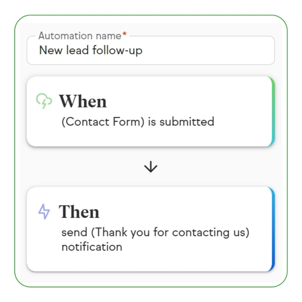 Business should automate pic1