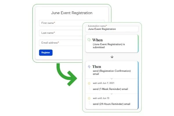 Business should automate pic10