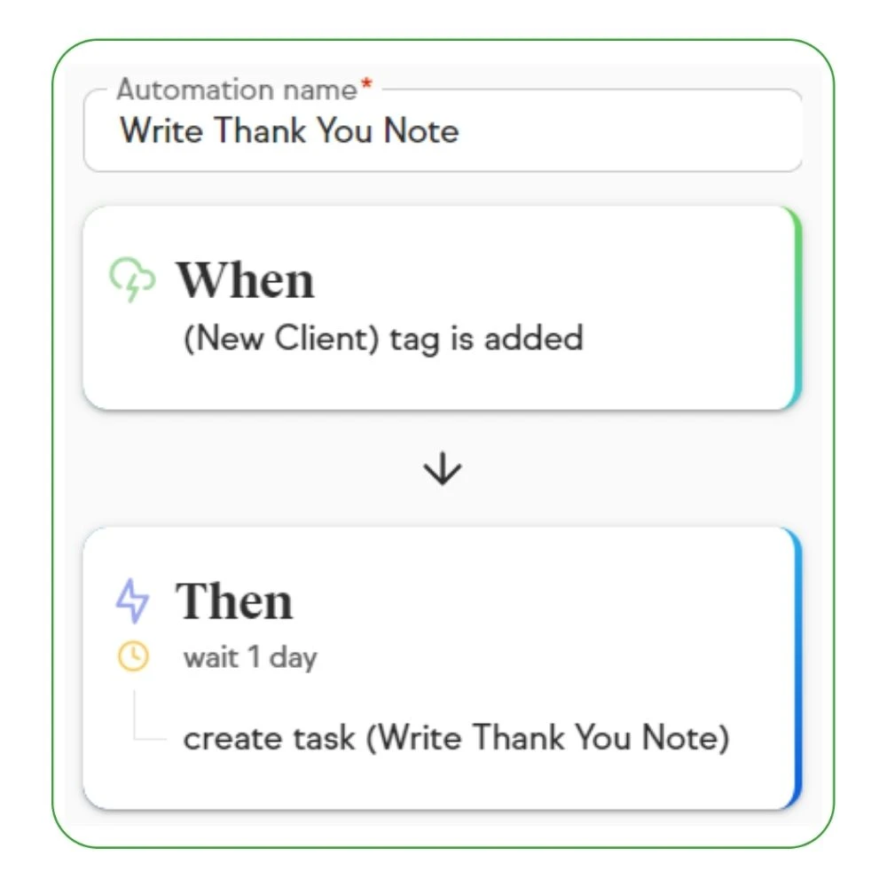 Business should automate pic11