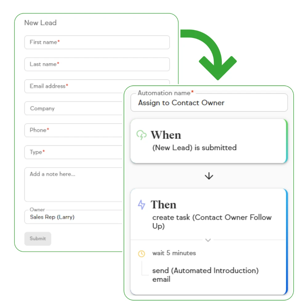 Business should automate pic2
