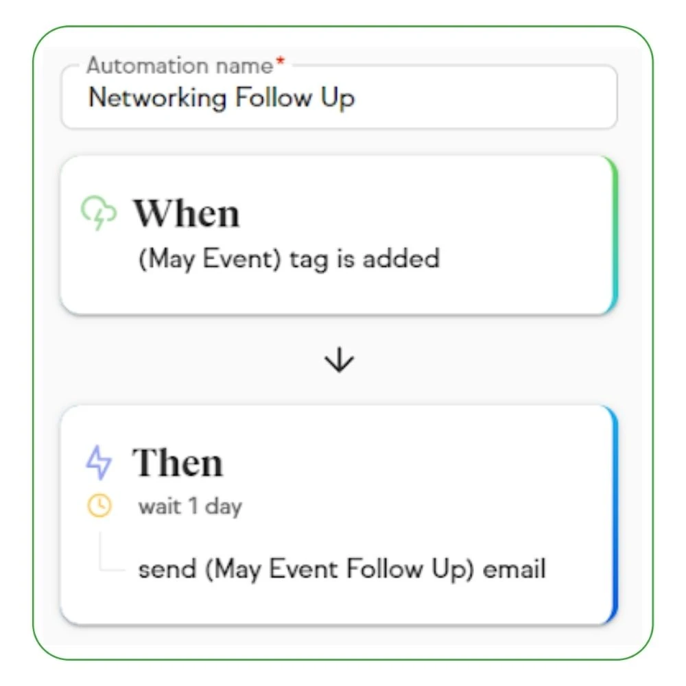 Business should automate pic4