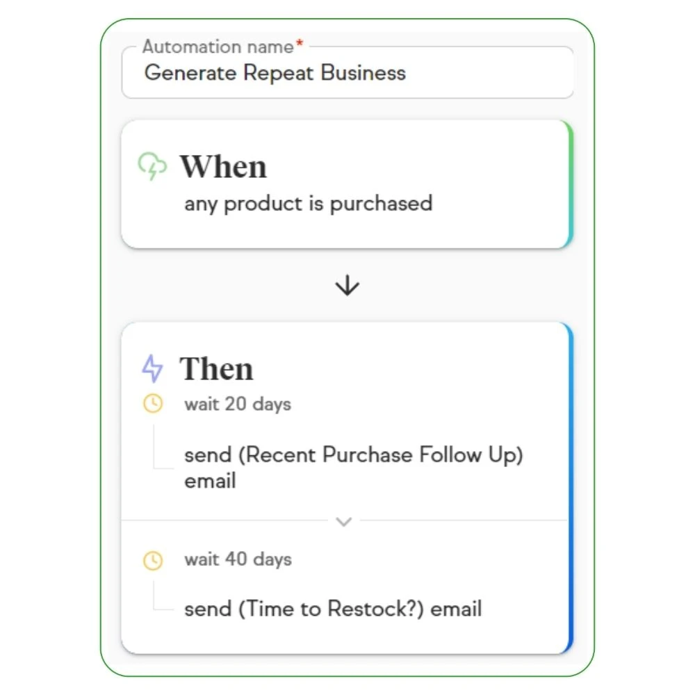 Business should automate pic7