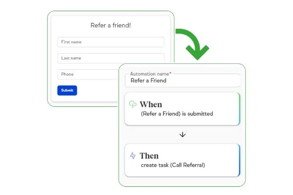 Business should automate pic9